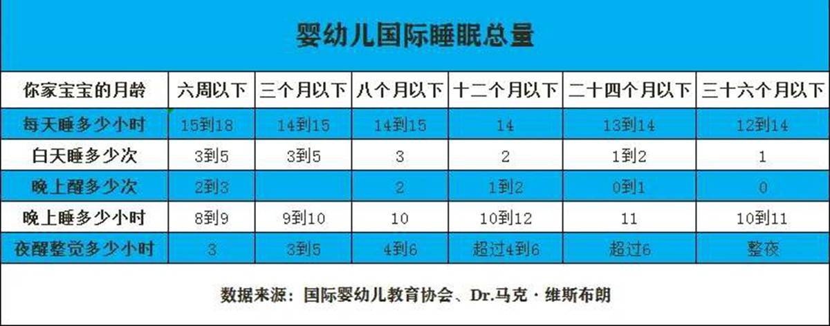 婴儿白天小睡短、入睡难、易惊醒,可能只是你忽略了一些细节问题