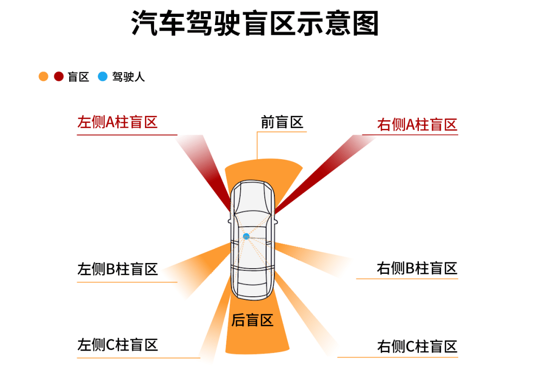 盲板位置图怎么画图片