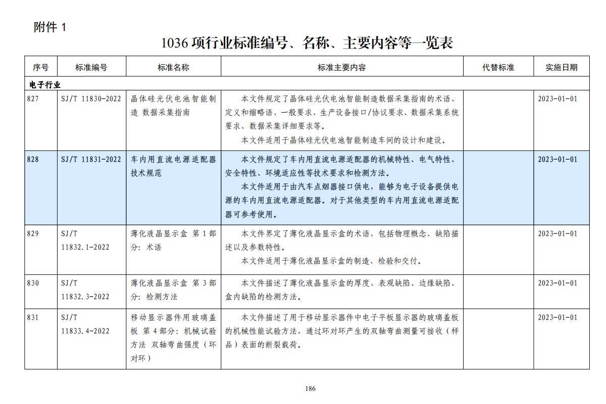 学到了（新国标电瓶车充电器执行标准）充电汽车规范，(图3)