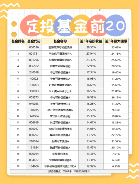 基金定投排行_开放式基金定投排行_基金收益排行_基金买卖网