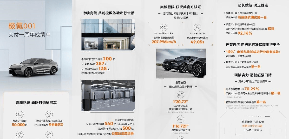 极氪001交付季一周年 累计突破5万台_搜狐汽车_搜狐网