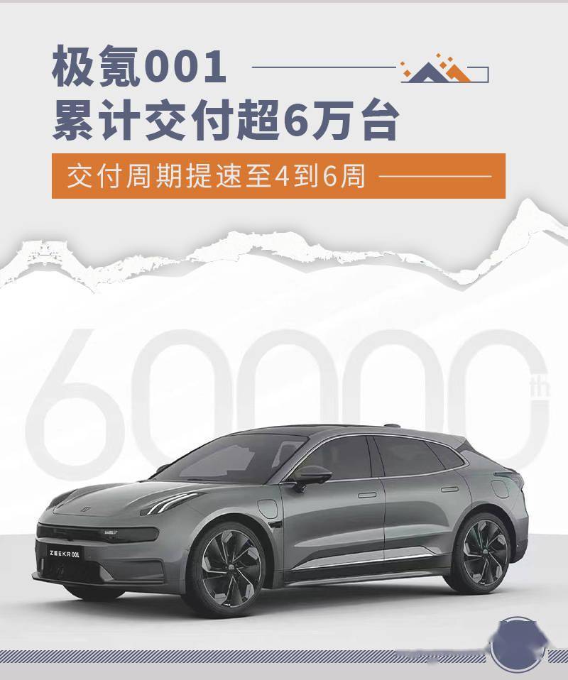 极氪001累计交付超6万台 交付周期提速至4到6周_搜狐汽车_搜狐网