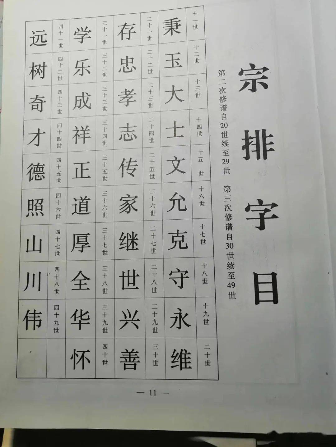 邓氏家谱字辈大全图片