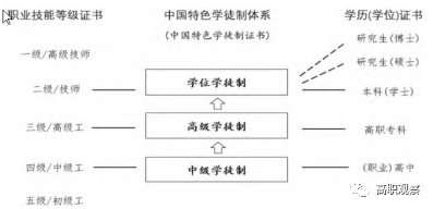 职教参考 | 推进中国特色学徒制高质量办学的制度建设_我国_实践_技术