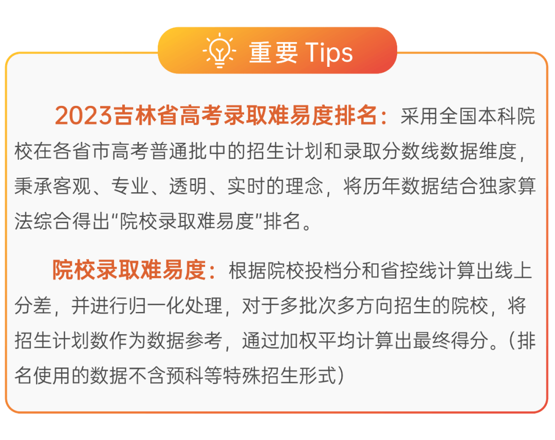 吉林高考排名一览表_吉林高考排名_吉林高考排名查询系统