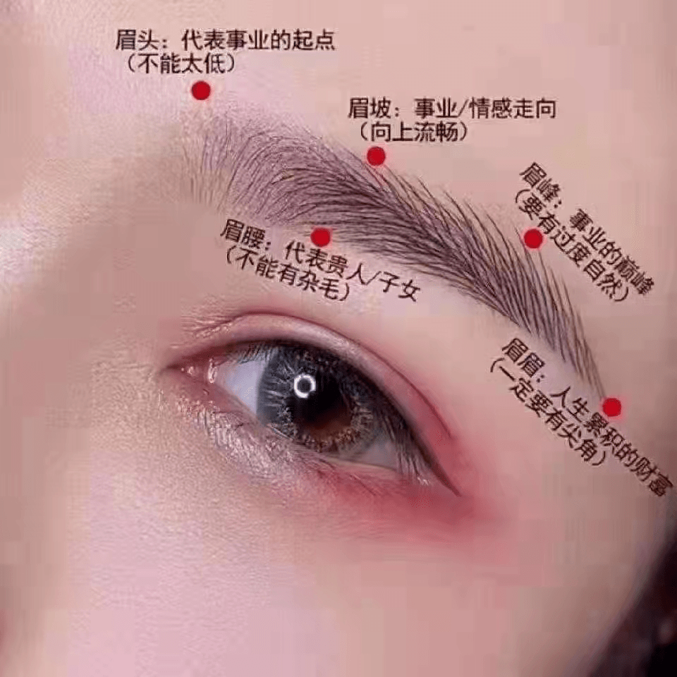 眉眼唇,风水学了解一下_知识_宫寒_大自然