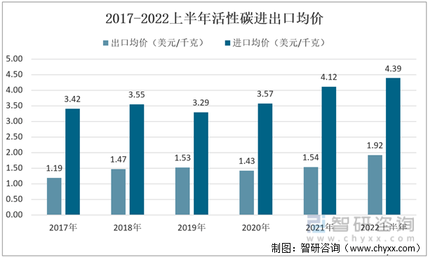 2021活性炭品牌排行_2021年环保用活性炭概念股名单一览,一文帮你梳理(2)