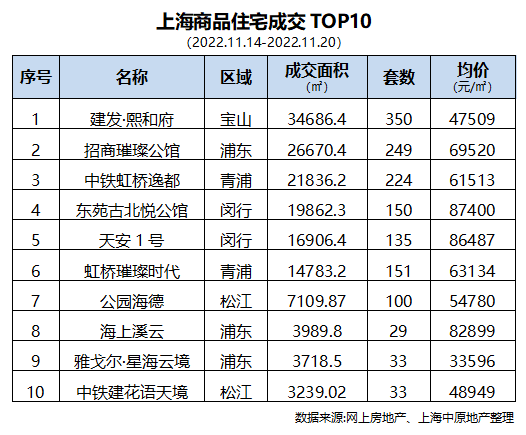 一周新房网签，7个超百套_供应_成交_产品