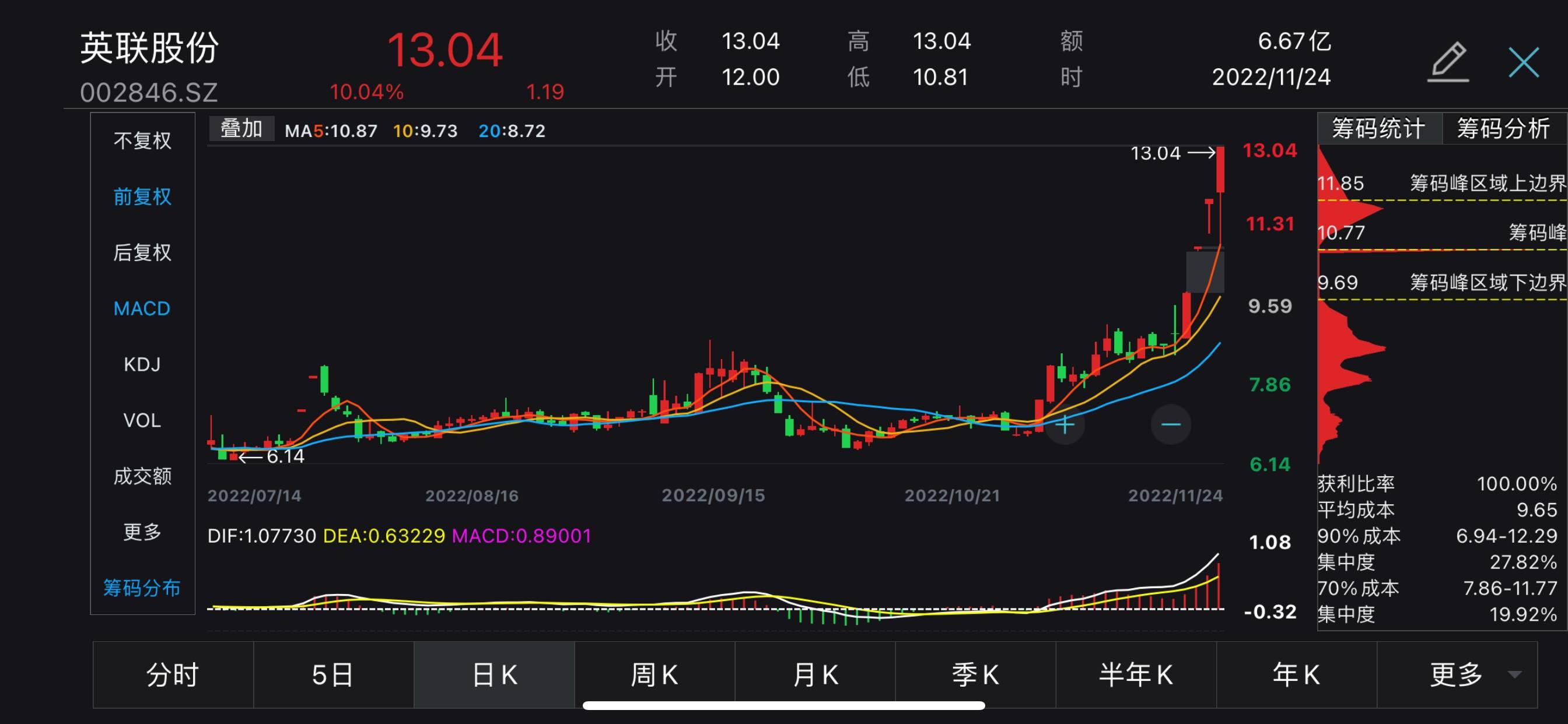 V观财报｜股票、可转债双双大涨！PET铜箔概念股英联股份紧急发声_公司_业务_生产