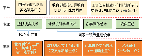 高校服务江西·创新驱动发展丨江西财经大学虚拟现实(vr)现代产业学院