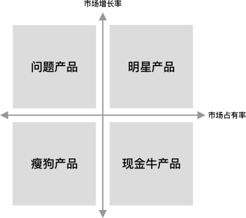 全方位解析b端競品的分析方法_產品_企業_市場佔有率