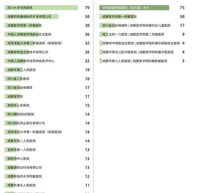 成都医学院往年录取分数线_成都医学院专业录取分数线_成都医学院录取分数线