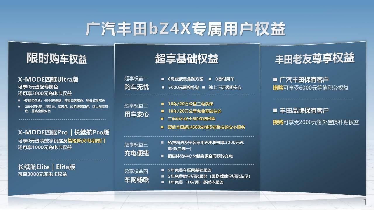 19.98万元起标配领先科技，广汽丰田bZ4X全国到店上市_搜狐汽车_搜狐网