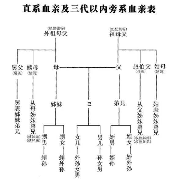 单氏文化:宗族之间应该怎样称呼?_家族_伦理_宗亲