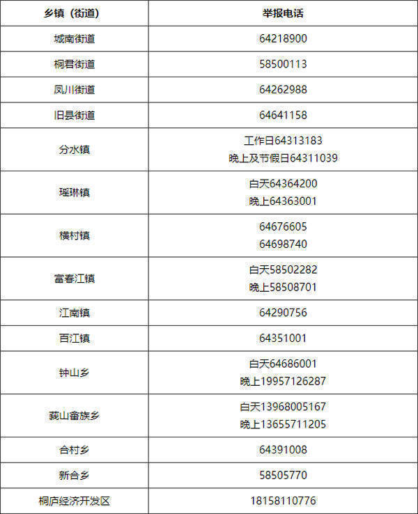 杭州一地最新通知：发现红码奖1000元