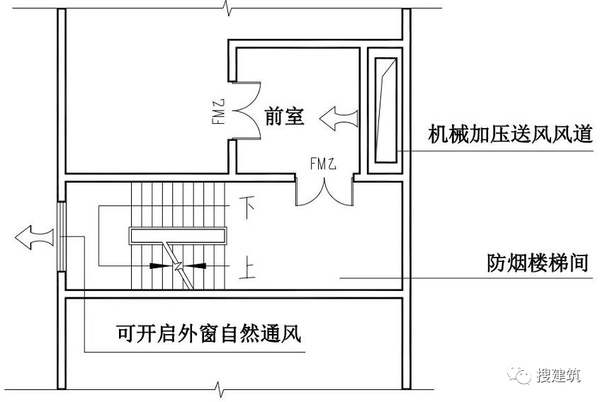 防烟楼梯间cad图片