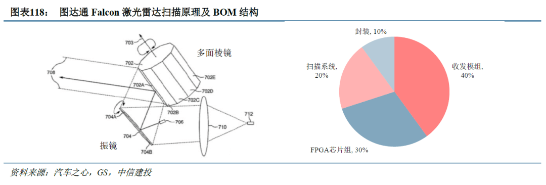 激光雷达行业深度研究，国内产业链方兴未艾