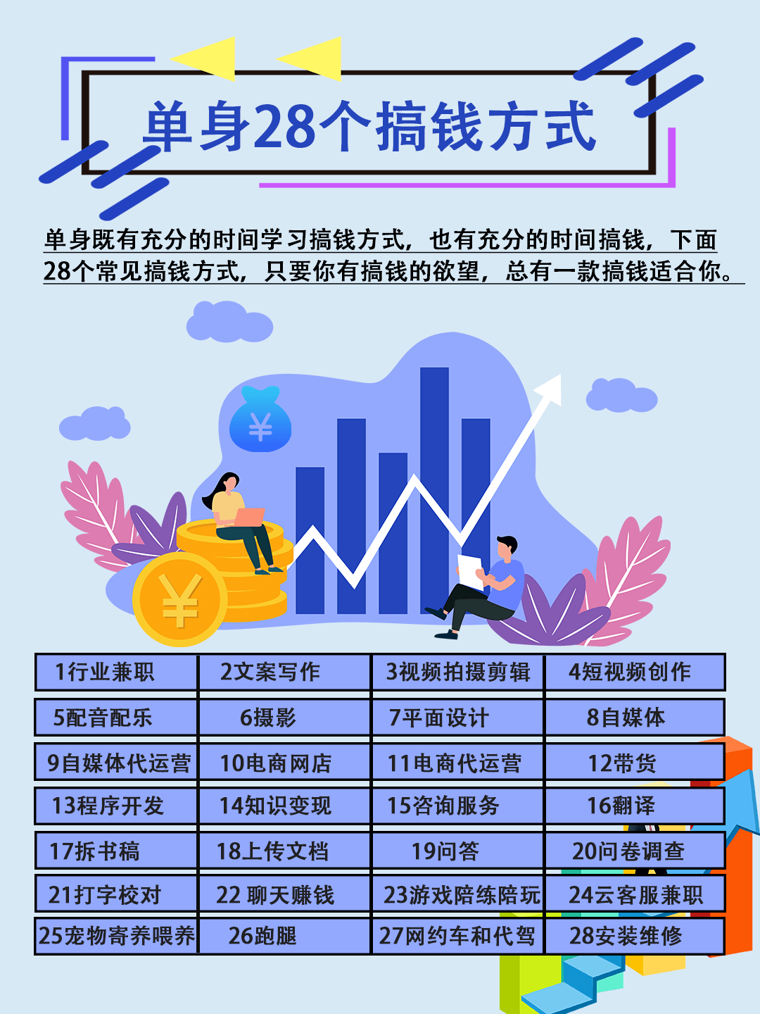 搞钱副业大全来了：28个靠谱副业，上百个接单平台，同步举行搞钱训练营_交流_单身_方式