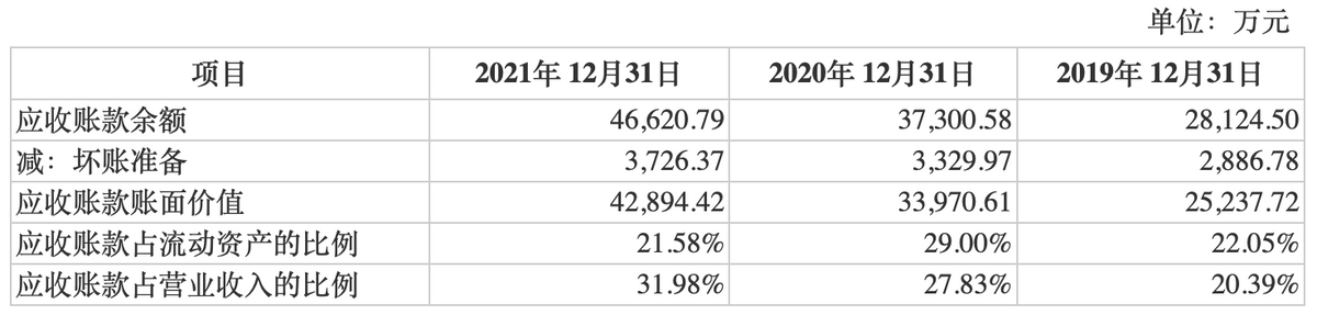长城信息IPO:现金流与净利差异较大 毛利率稳定有待加强(图6)