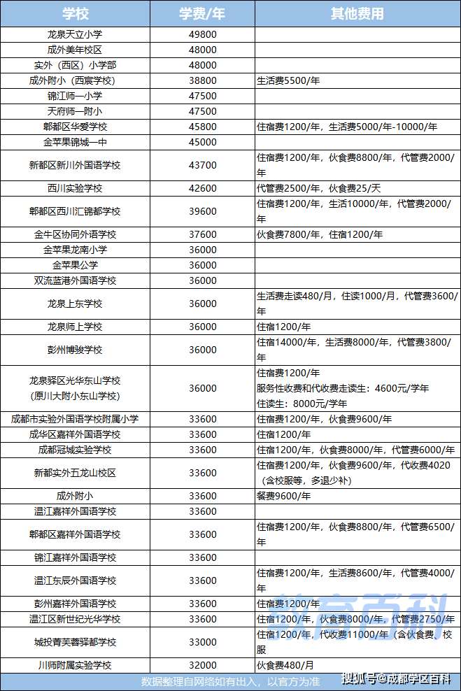 成都温江私立小学排名收费_温江的私立小学排名_温江私立小学排名