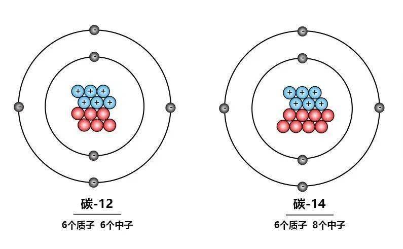 碳原子结构示意图轨道图片