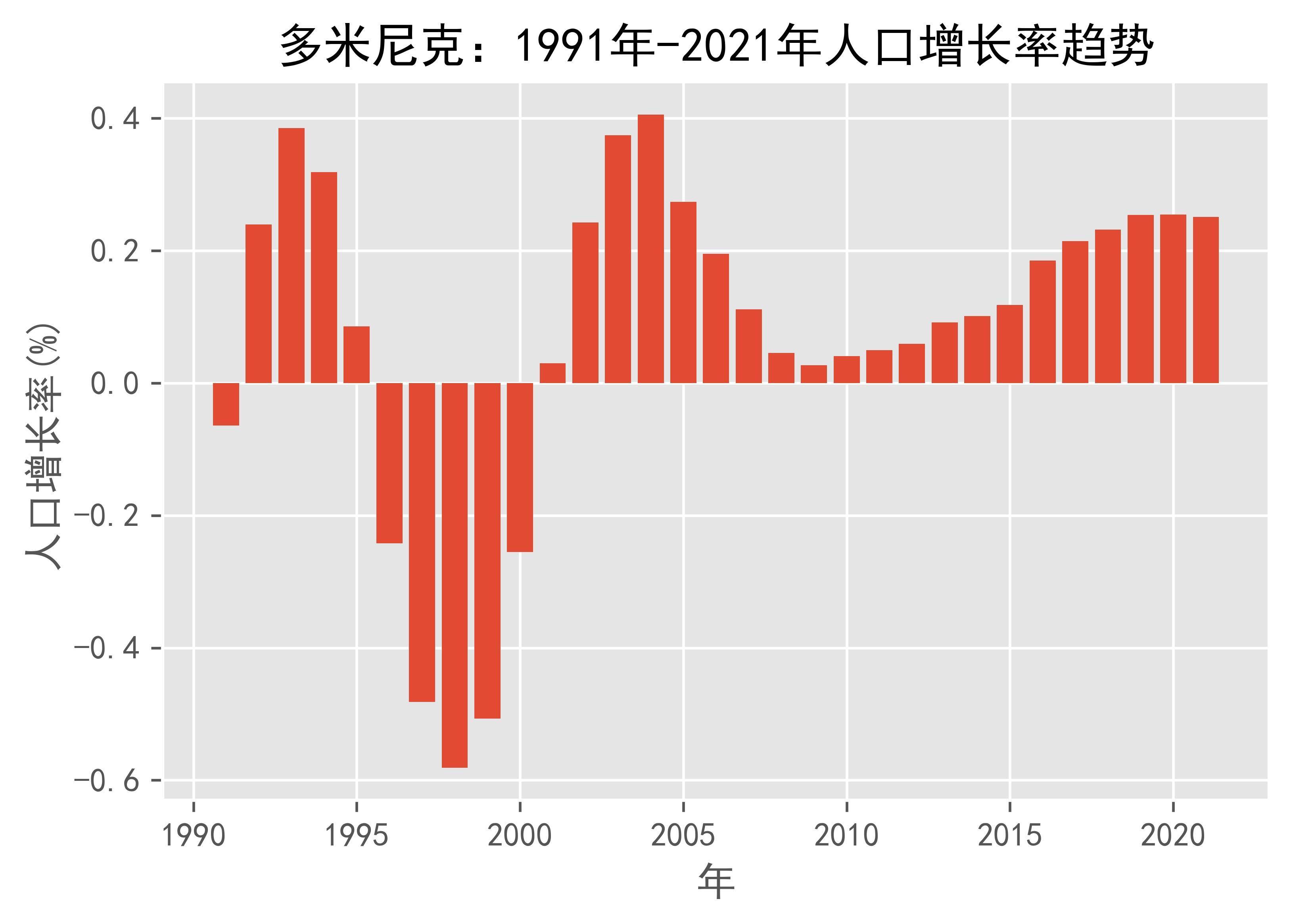 多米尼克人口图片