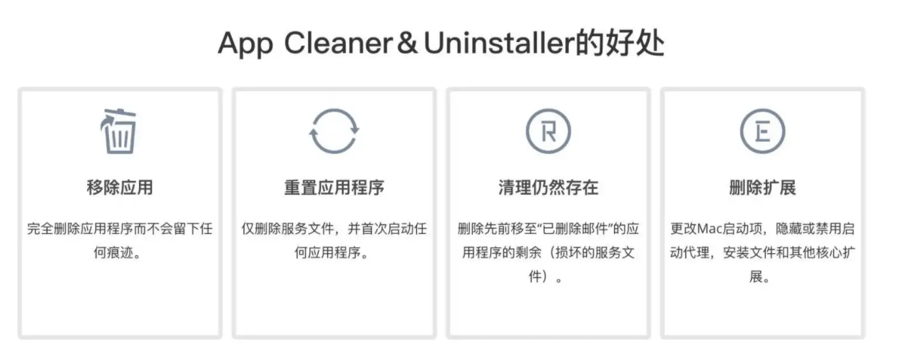 卸载软件超干净的软件：App Cleaner&amp;Uninstaller Mac中文版