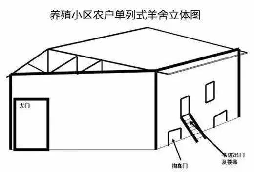 现代化羊舍羊床设计图图片