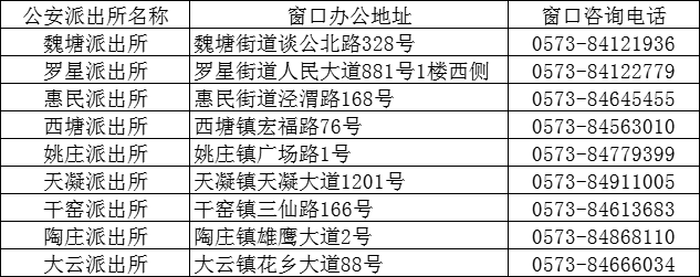 行政審批中心,便民服務中心等)暫停辦理戶籍業務(居民身份證