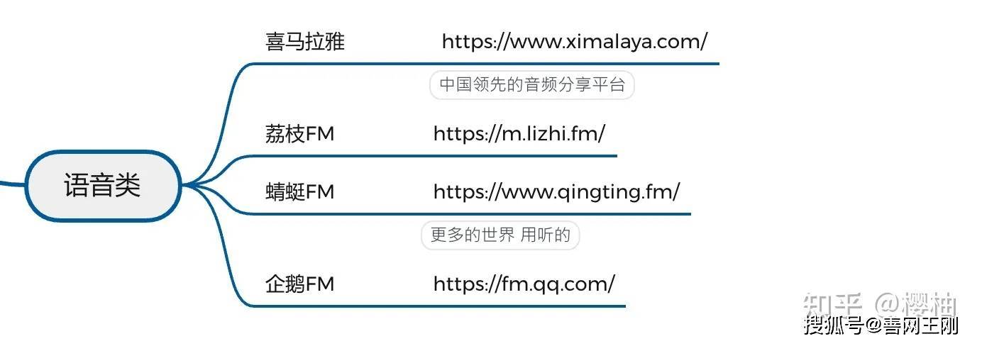 自媒体平台有哪些呢？这111个平台你都了解吗？ 建议赶紧收藏！！插图6