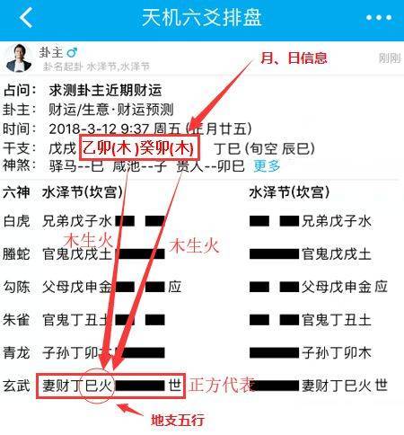 【六爻基础】五个步骤入门六爻断卦！_反方_正方_力量