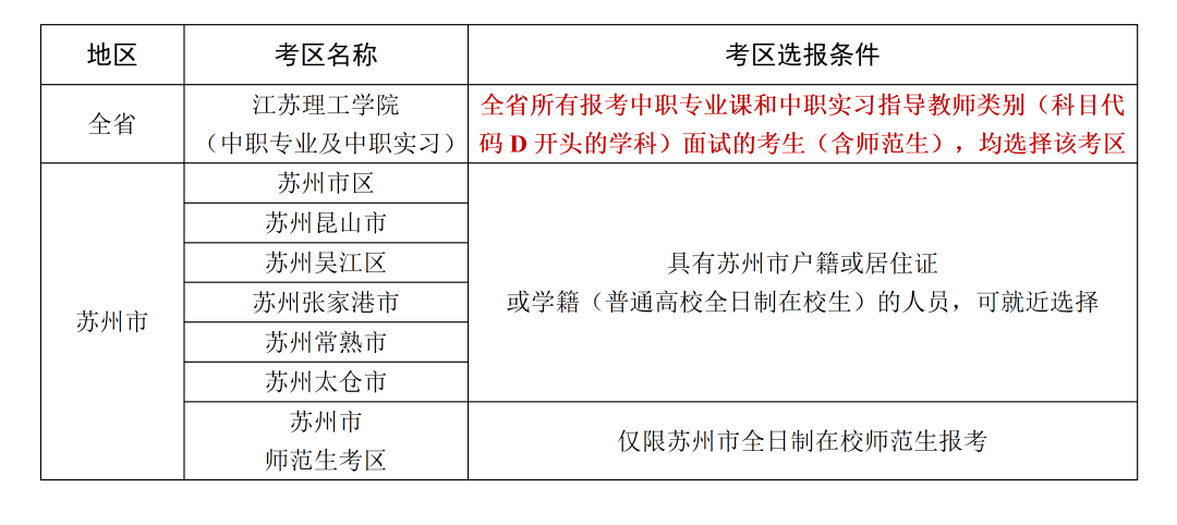 江苏省2022年下半年中小学教师资格考试面试报名通告_审核_考生_信息