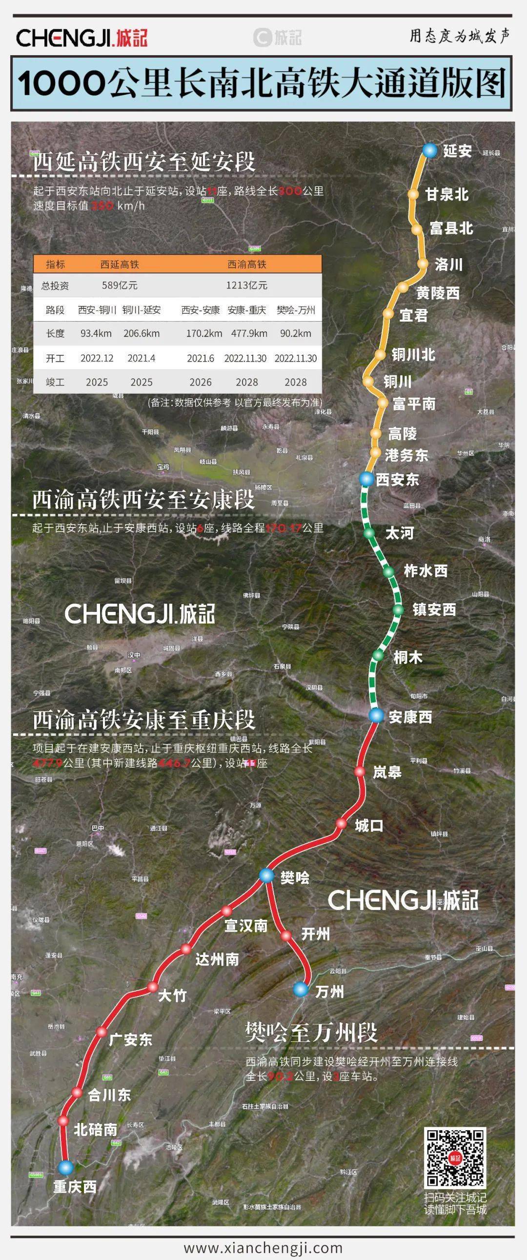 西渝高铁"安康至重庆段"正式开工,定档2028年_陕西_铁路_中国