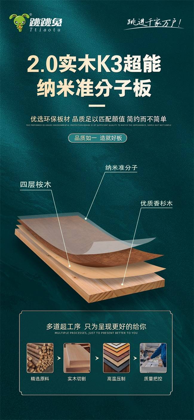 跳跳兔板材结合当下市场需求,创新研发k3超能实木纳米准分子板,精选