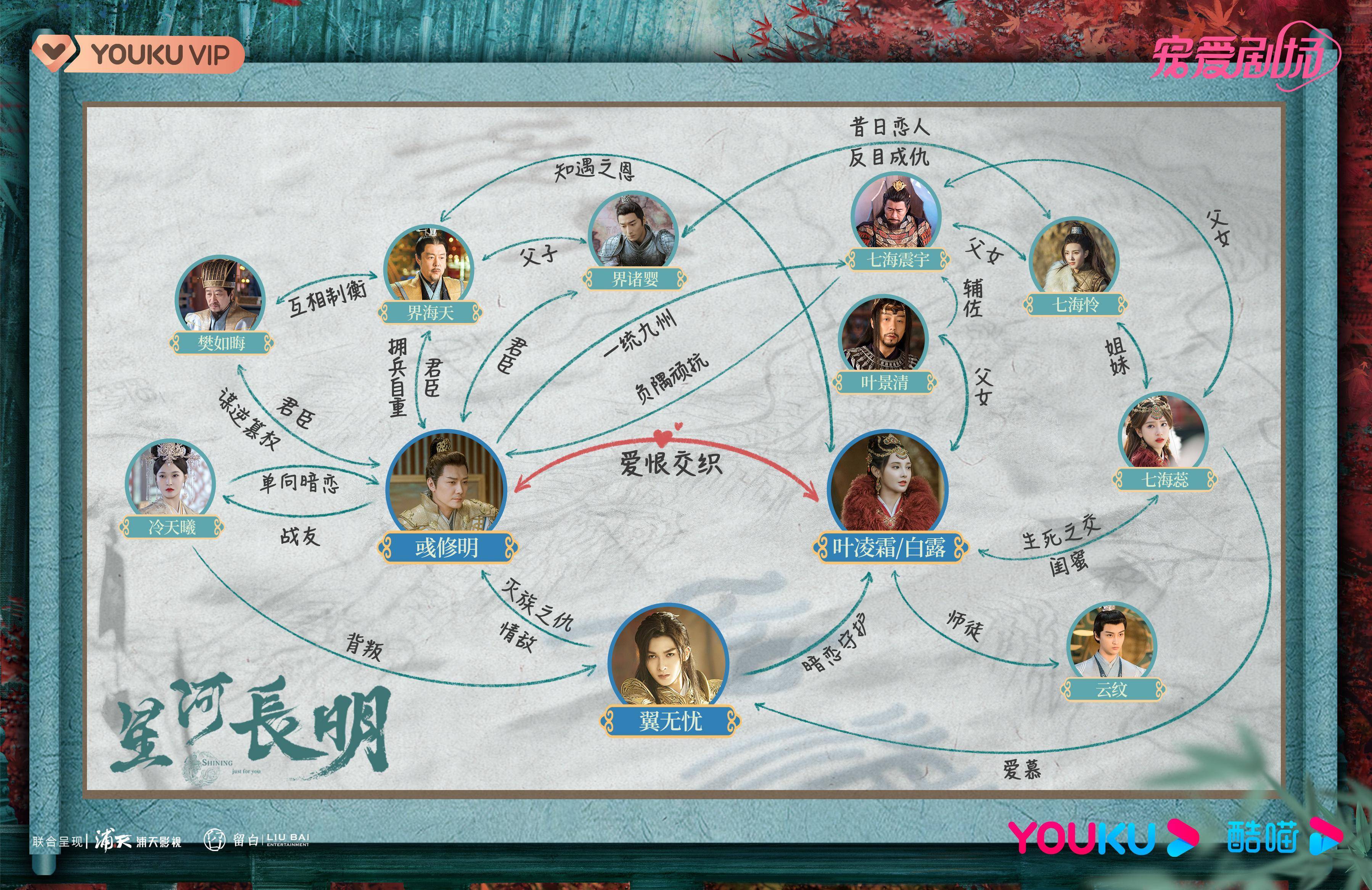 冯绍峰,彭小苒《星河长明》今日开播,人物关系图来了_叶凌霜_电视剧