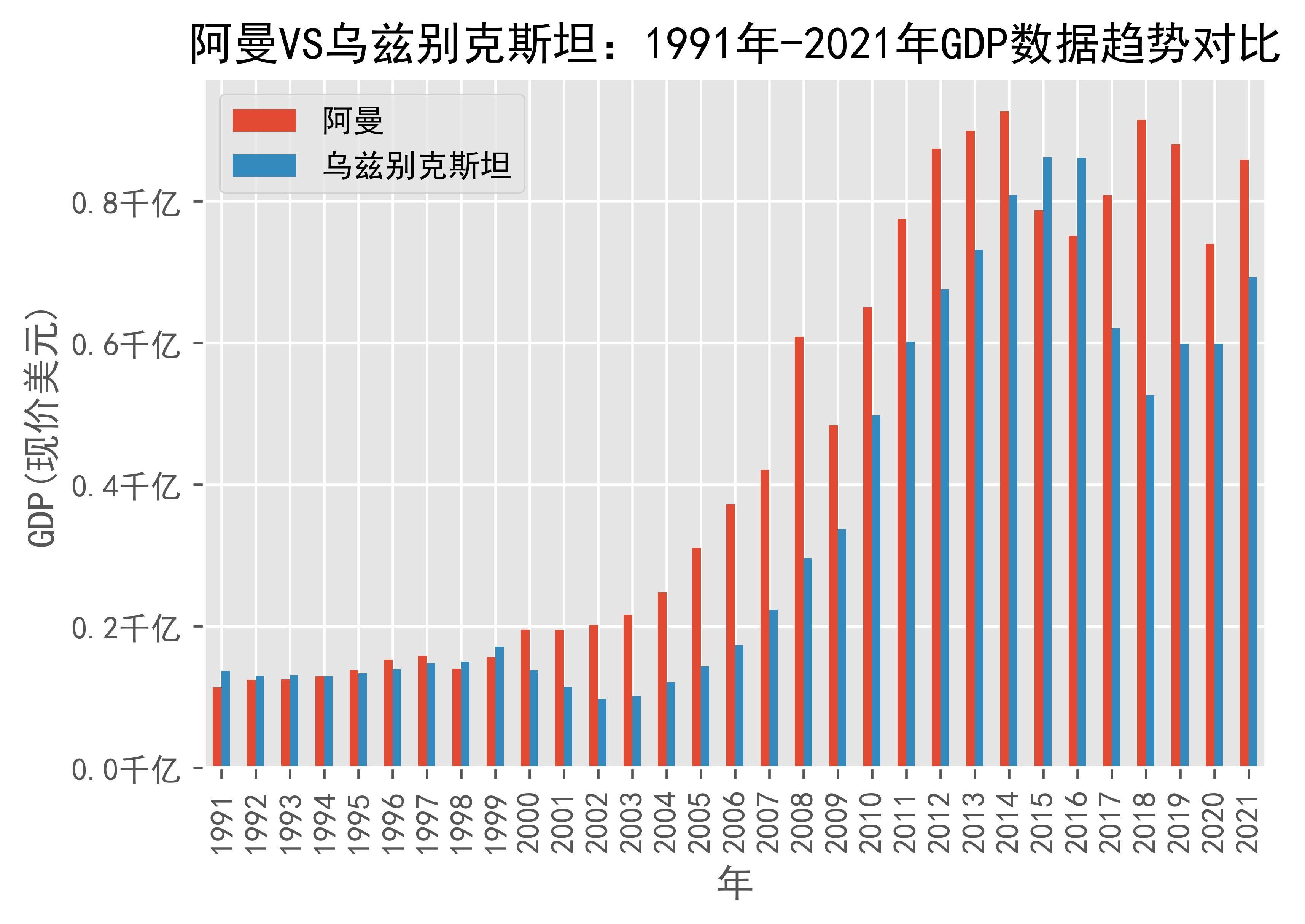 乌兹别克斯坦gdp图片