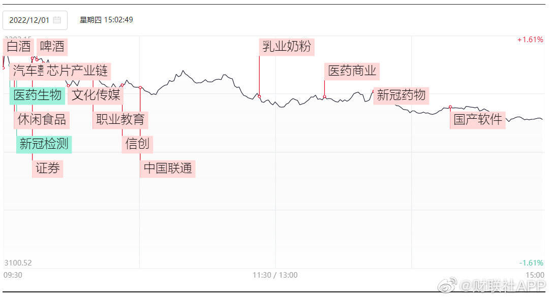1日收评:沪指冲高回落涨0.45%,两市成交金额重回万亿_涨停_板块_检测