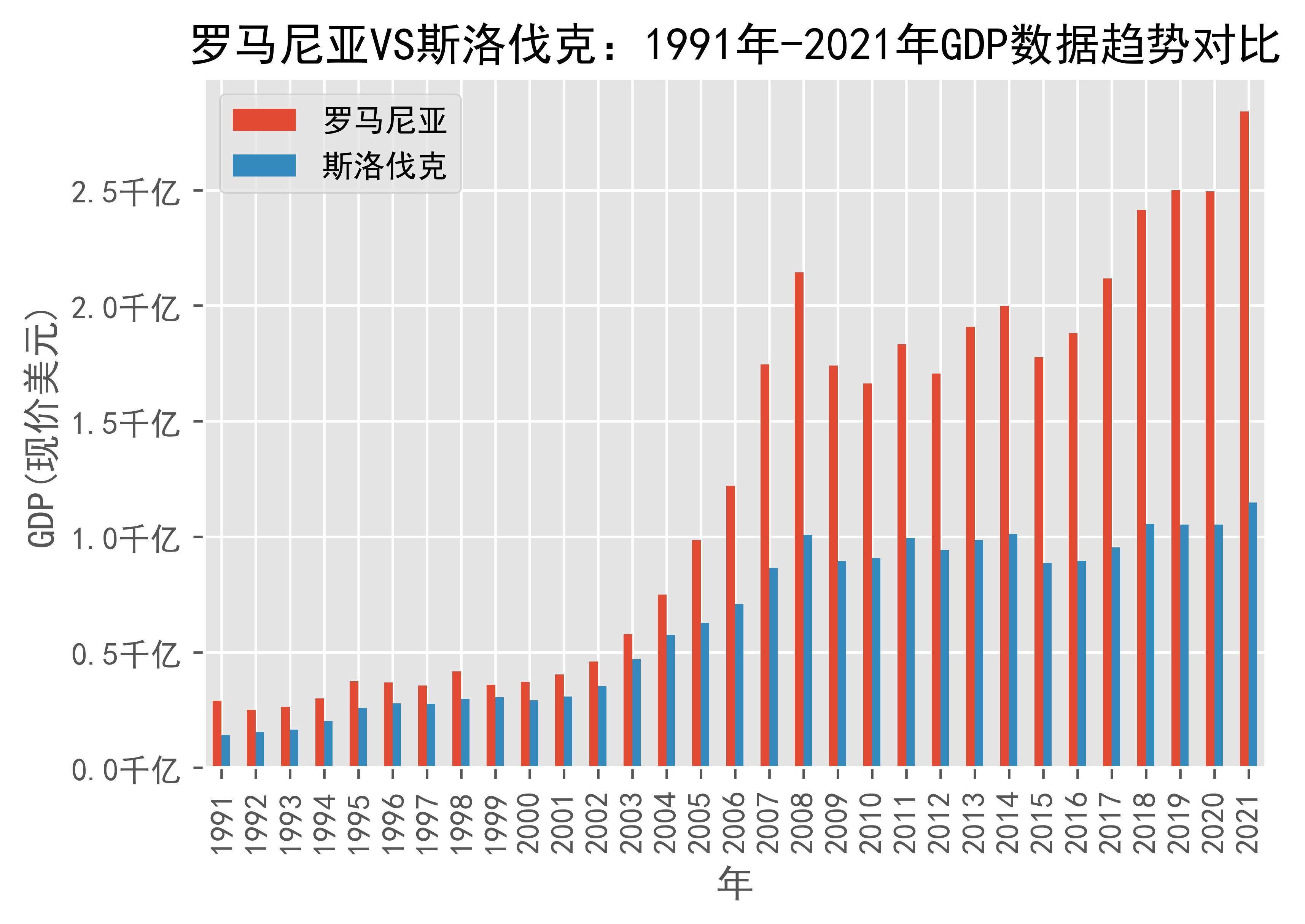 斯洛伐克GDP图片