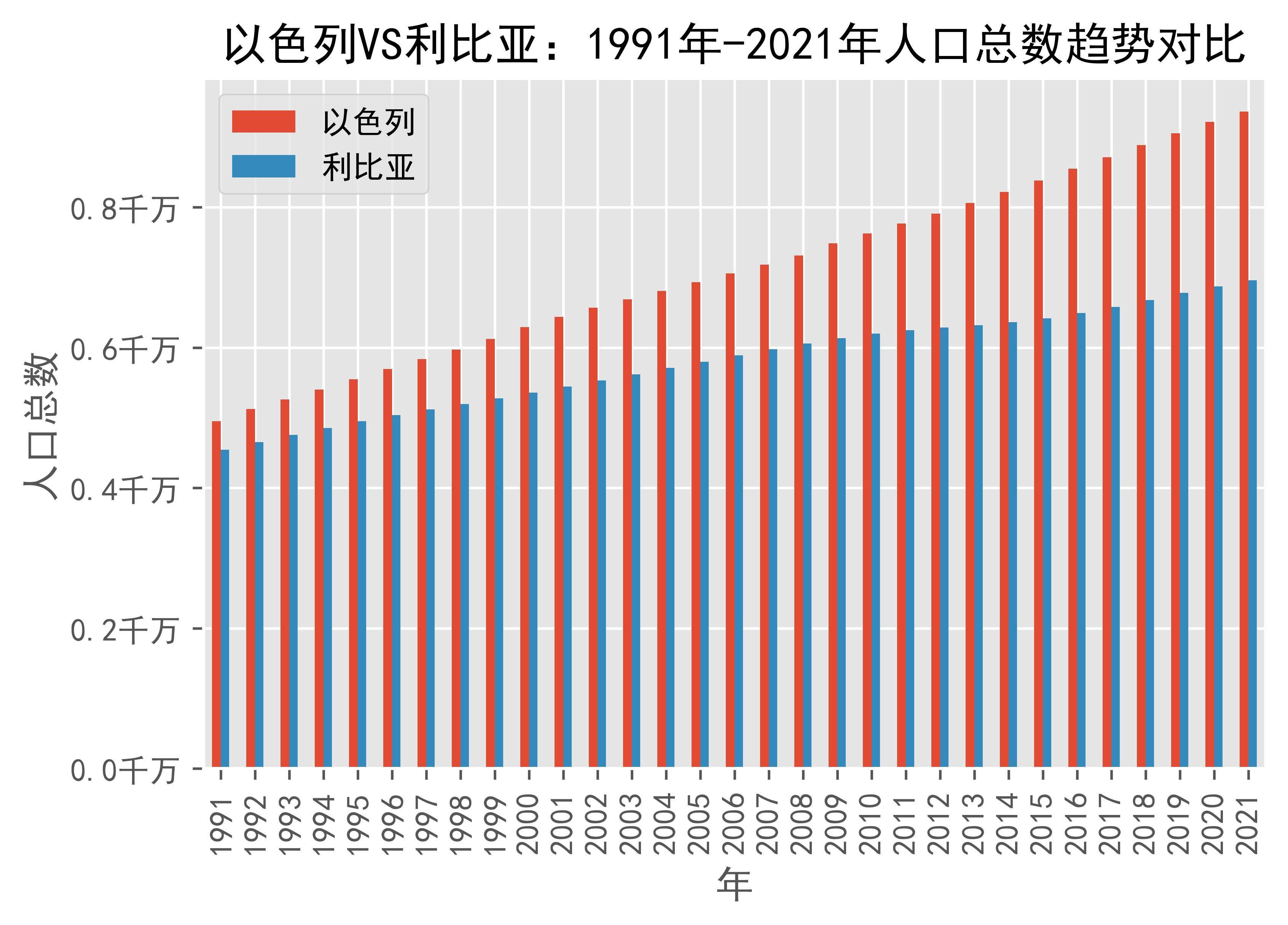 2024年利比亚人口_沙漠王国利比亚的人口情况