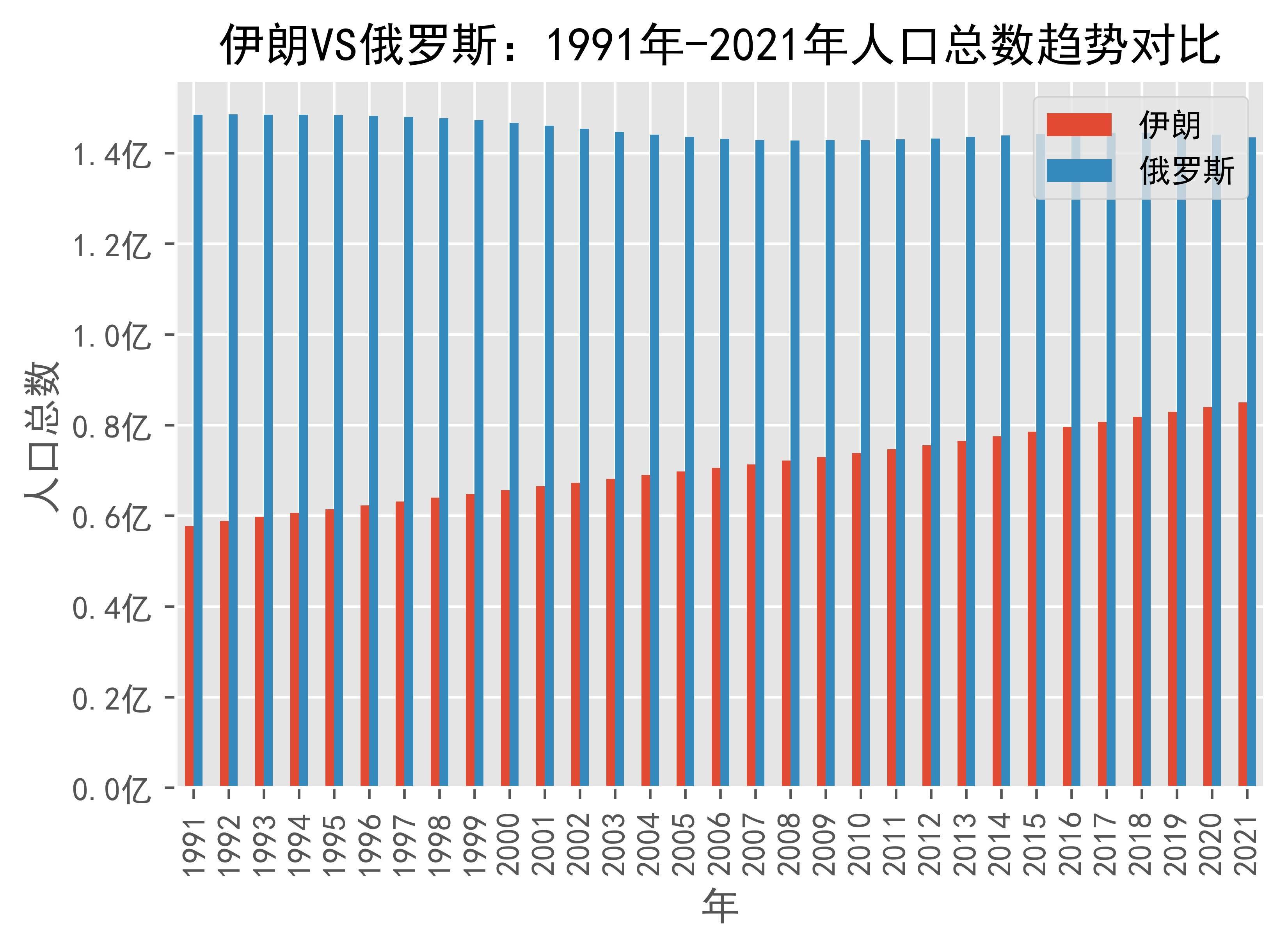 2024年伊朗的人口_伊朗|每日经济(2)