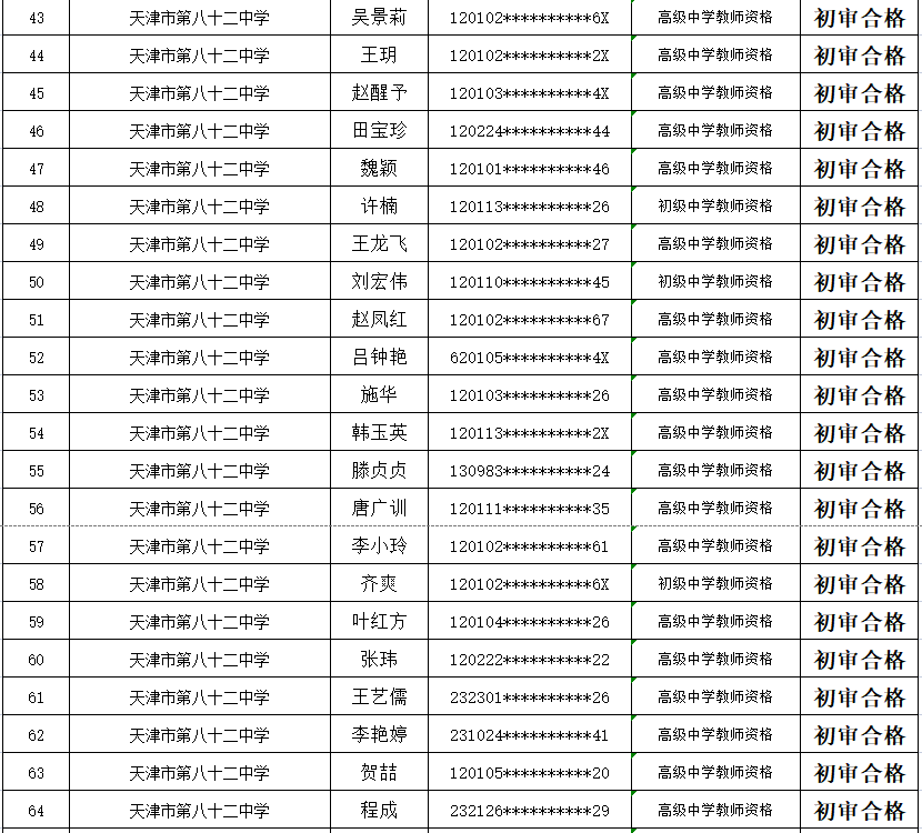 2022年河东区教育系统中小学教师资格定期注册建议结果