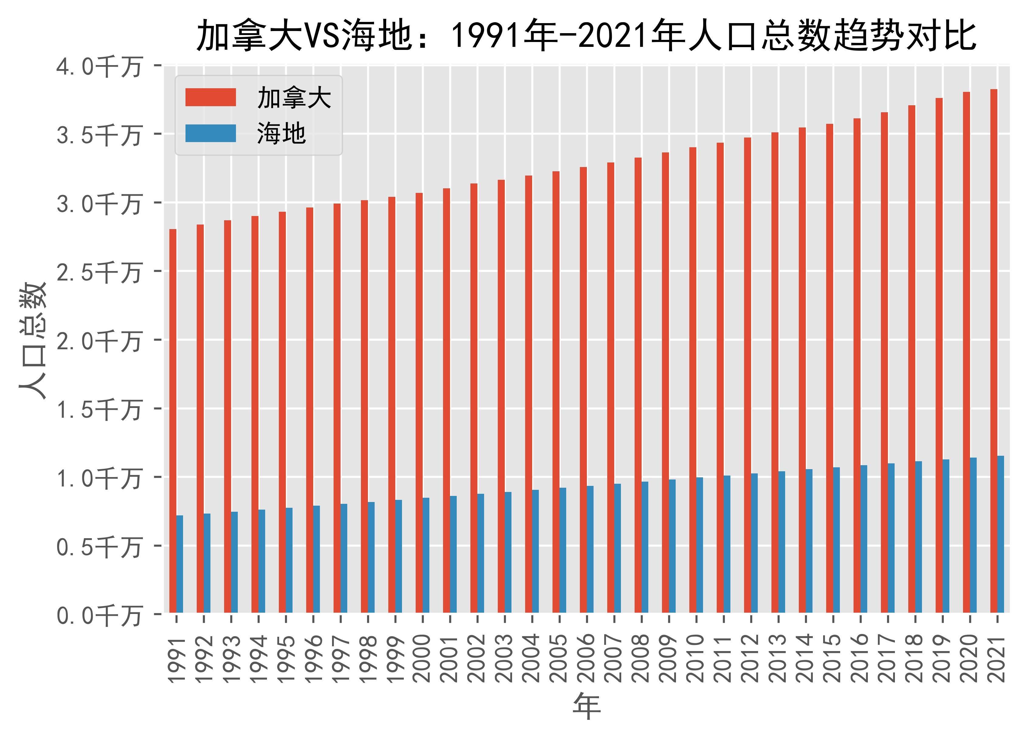 海地人口面积图片