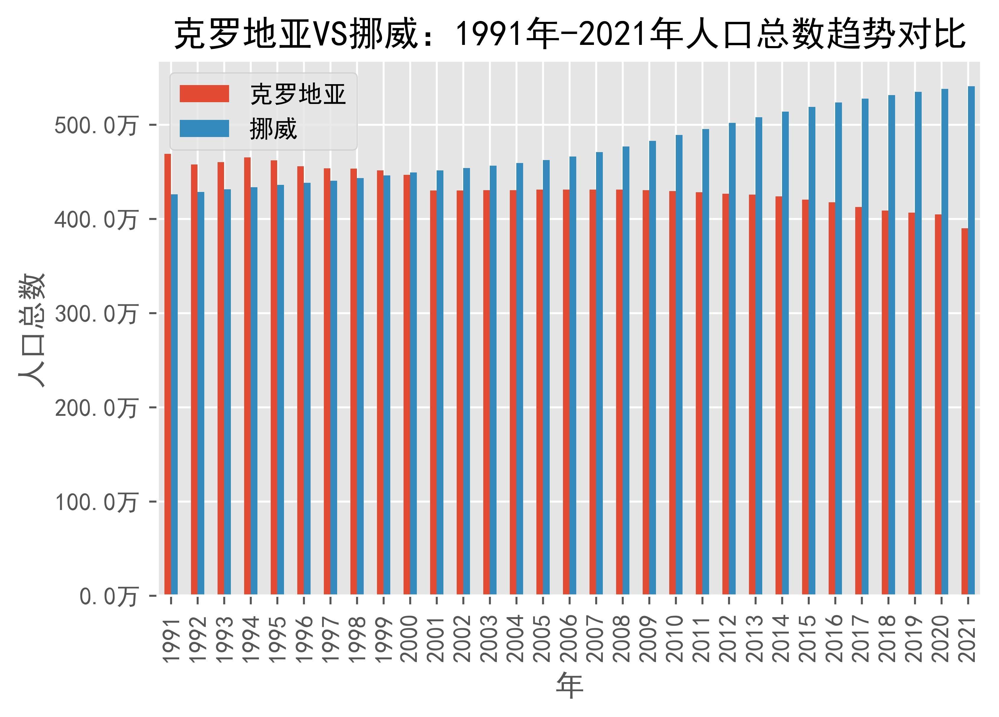 挪威简介人口图片