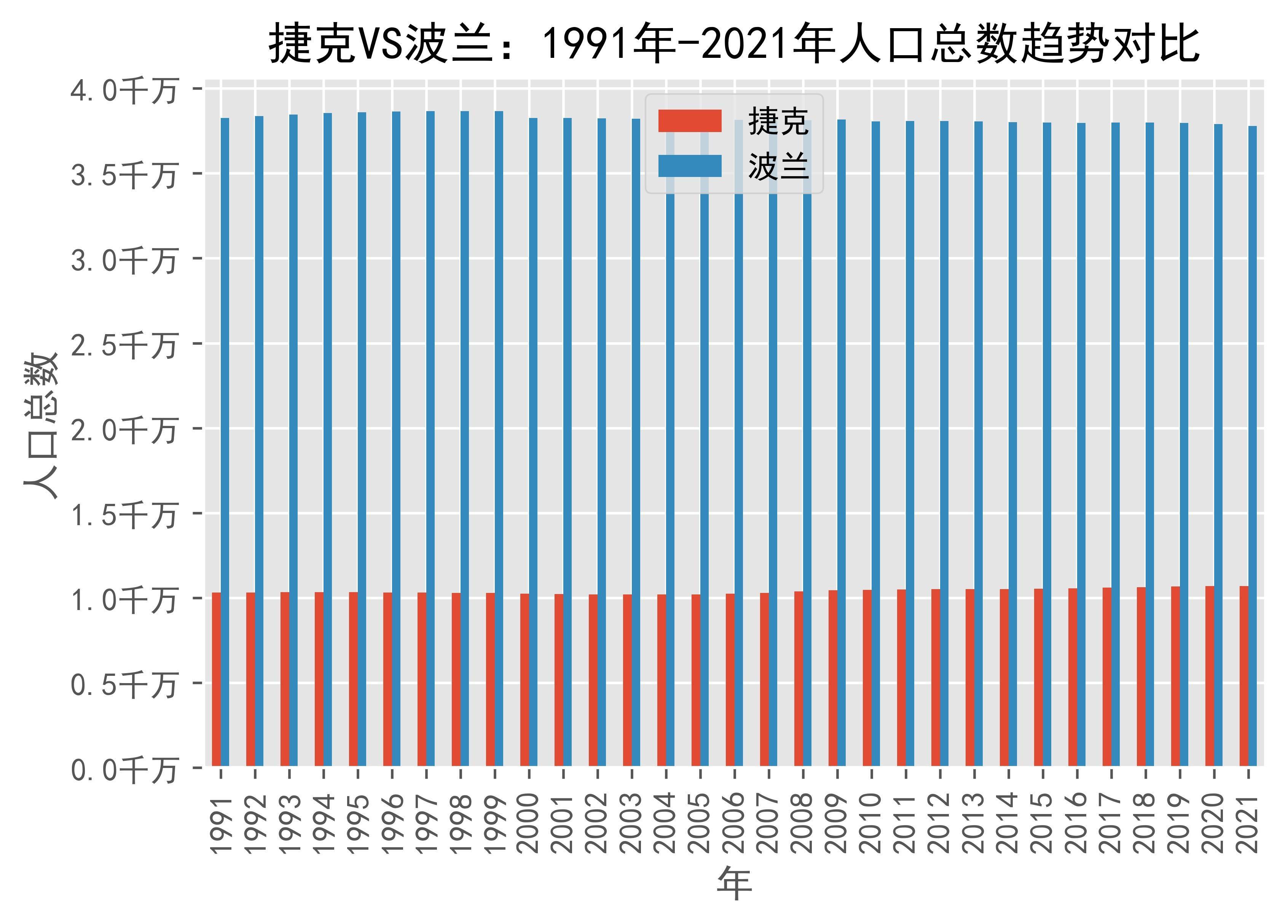 捷克共和国人口图片