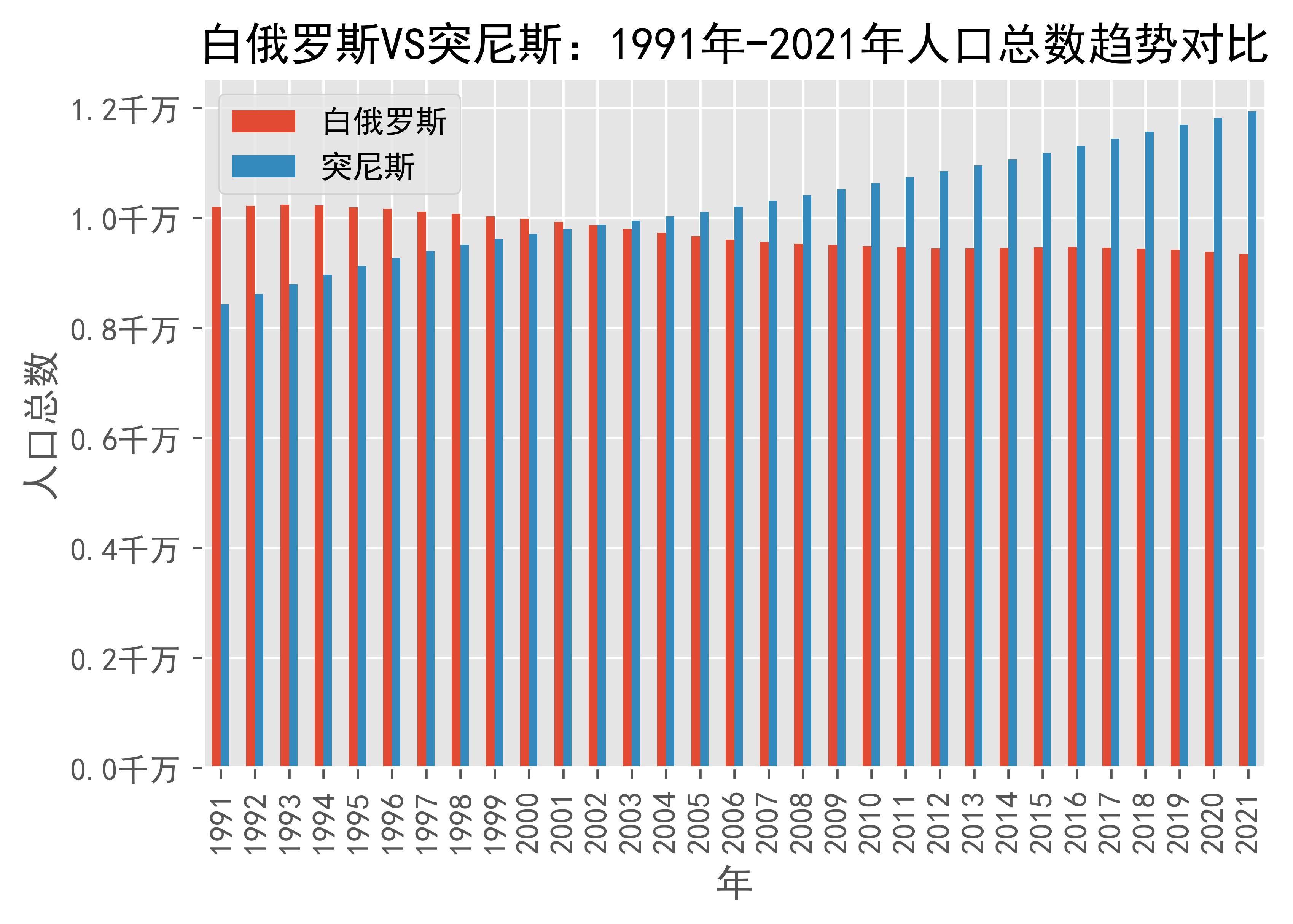 白俄罗斯面积 人口图片