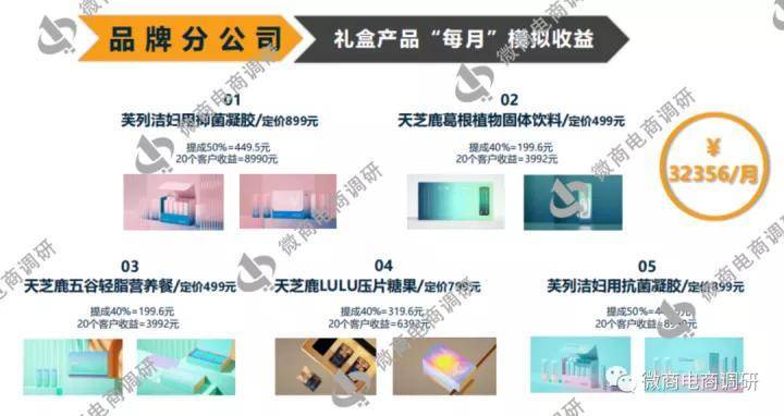 天芝鹿普通食品自称保健功效 奖金制度包含多种收益期权?(图13)