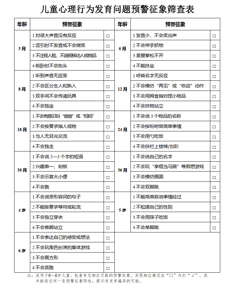 国家卫健委 | 3岁以下婴幼儿健康养育照护指南(试行)_发展_儿童_指导