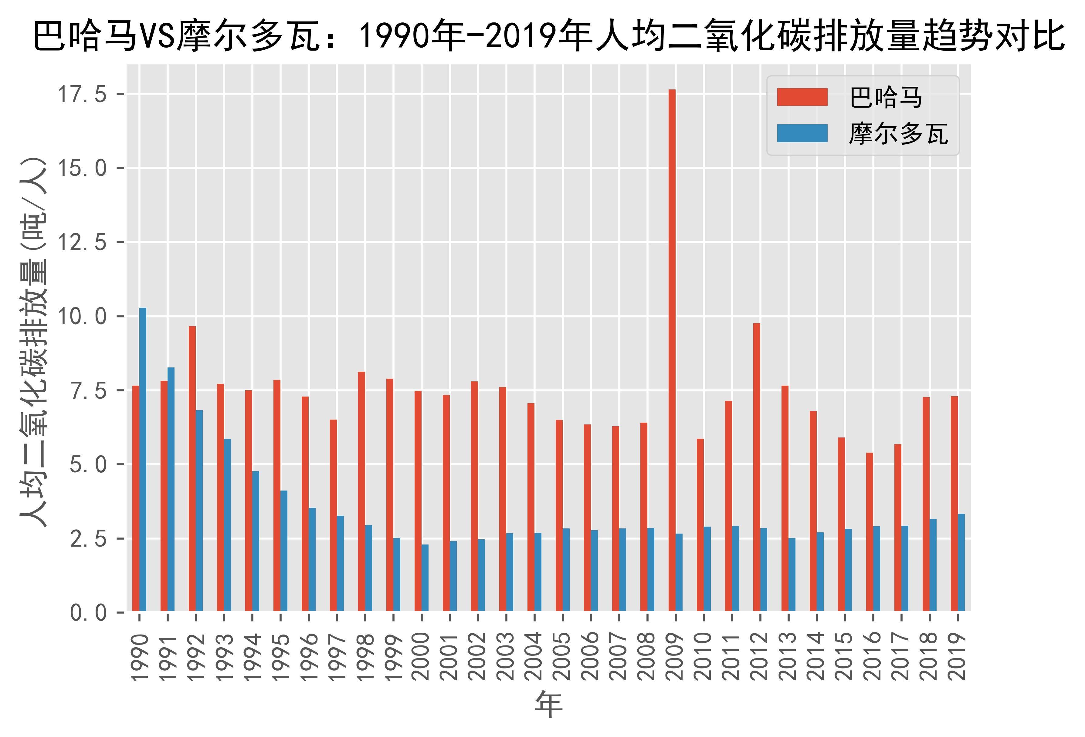 巴哈马人口2022图片