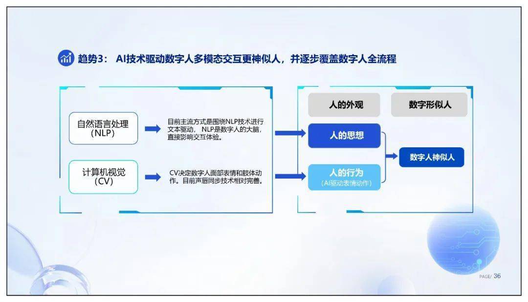 腾讯数字人代理怎么做（腾讯数字人代理怎么做出来的） 腾讯数字人署理
怎么做（腾讯数字人署理
怎么做出来的）〔腾讯 数字人〕 新闻资讯