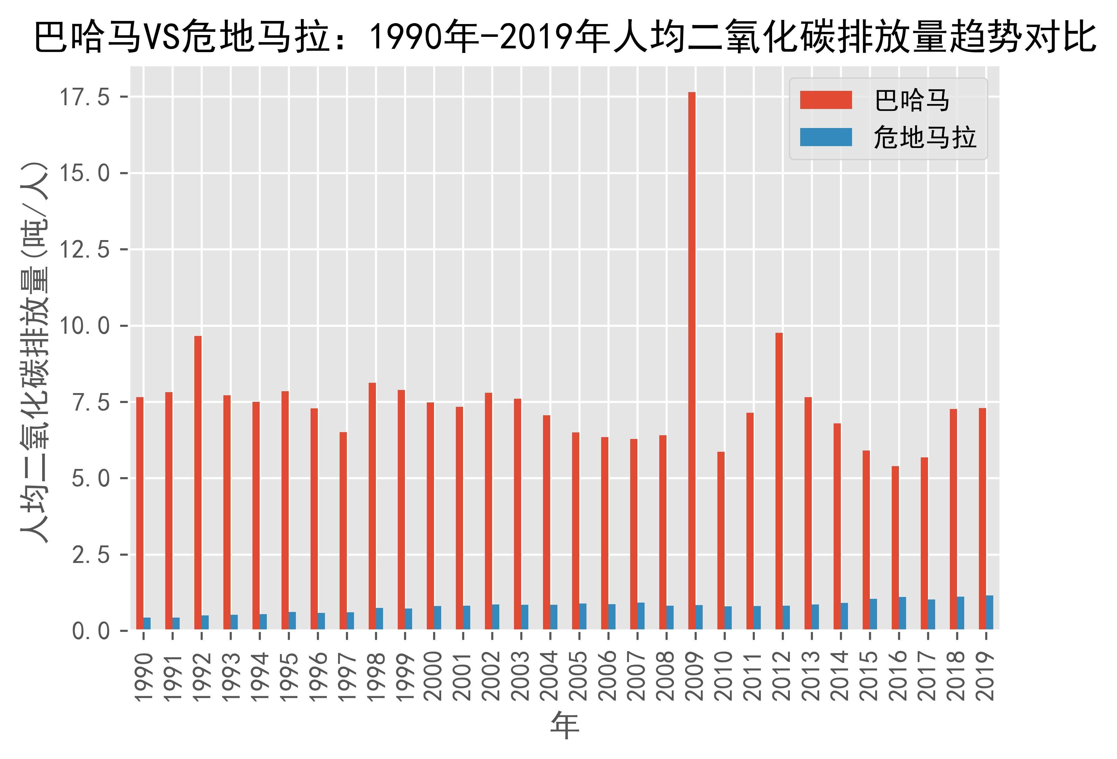 巴哈马人口2022图片